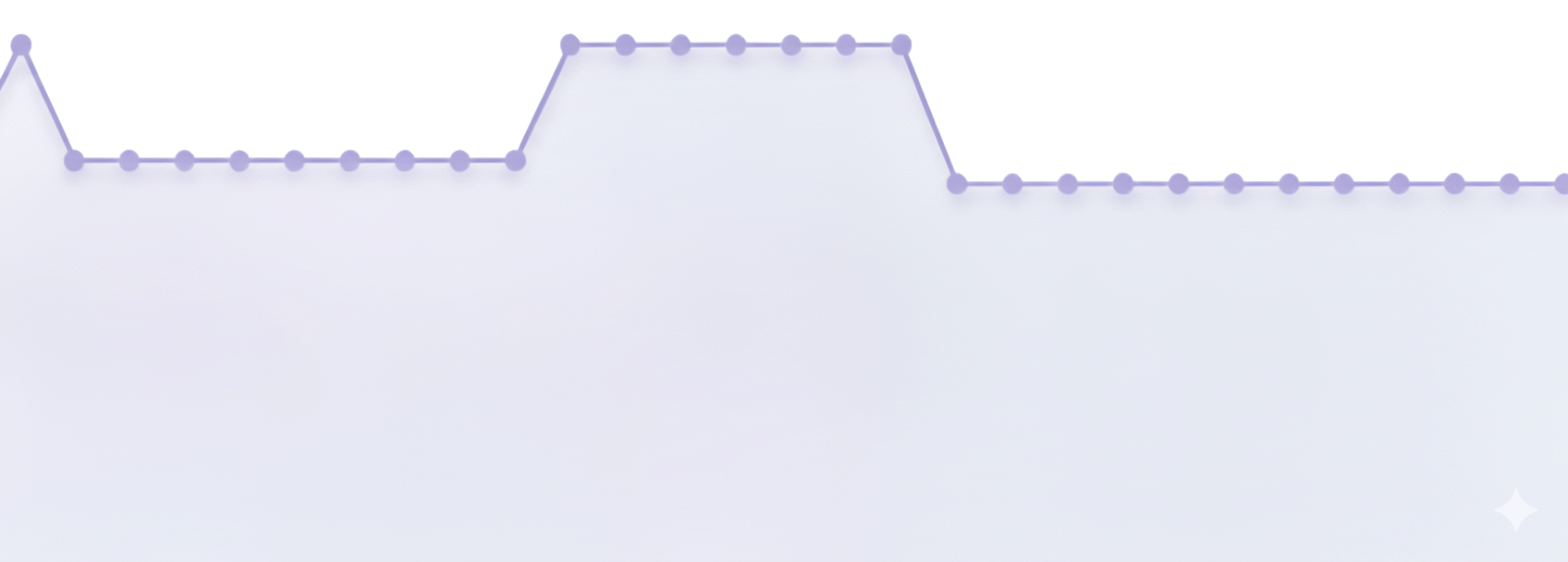 Costos históricos en Costco México lifi.mx